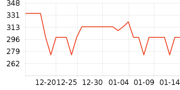 ��Ұ�Ȼ����װ��ʷ�۸�