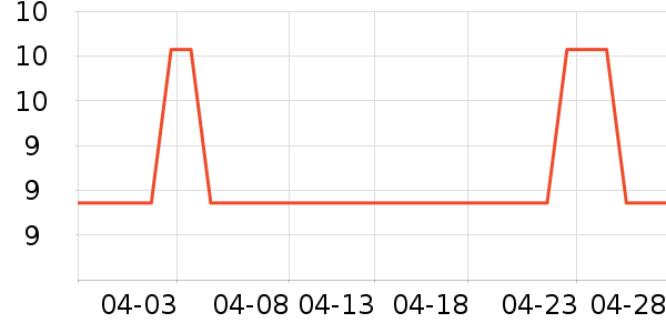 ��ң����ҷ�����ʳ��ʷ�۸�