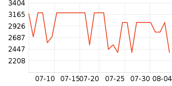 С���ֻ���ʷ�۸�