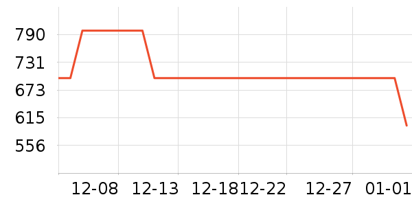 �°�������ʷ�۸�