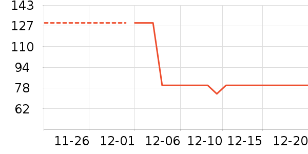 һ֦��������װ��ʷ�۸�