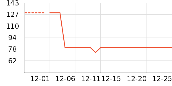 һ֦��������װ��ʷ�۸�