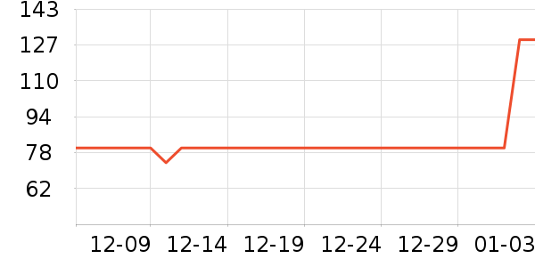 һ֦��������װ��ʷ�۸�