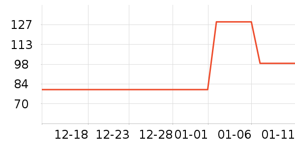 һ֦��������װ��ʷ�۸�