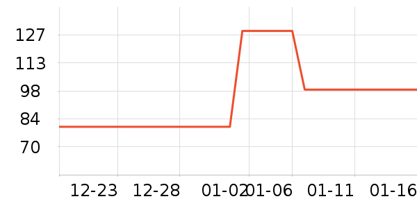 һ֦��������װ��ʷ�۸�