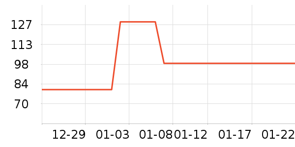 һ֦��������װ��ʷ�۸�