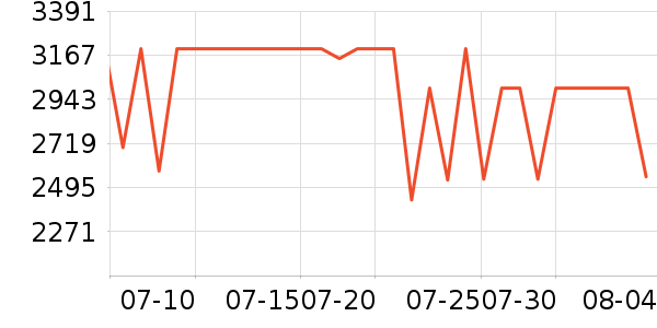 С���ֻ���ʷ�۸�