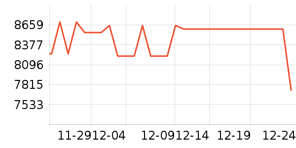 ���ܵ���/΢�������ʷ�۸�