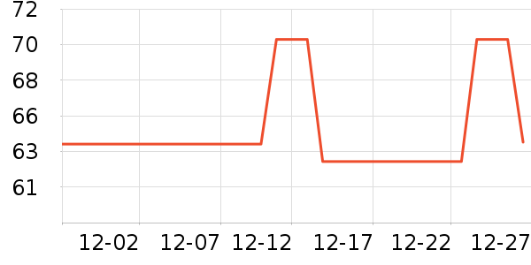 ��������/������ʷ�۸�