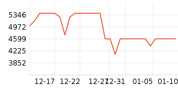 vivo�ֻ���ʷ�۸�