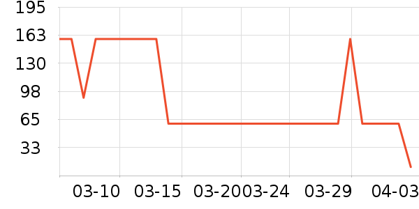 ������ά����/������/����п����ʷ�۸�