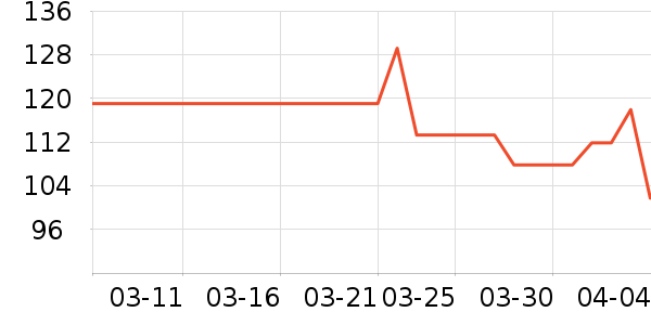 ��Ӱ�ֱ������������ʷ�۸�