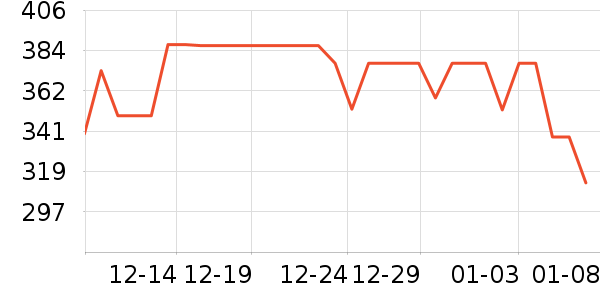 ˹�����в�Ӫ����ʷ�۸�