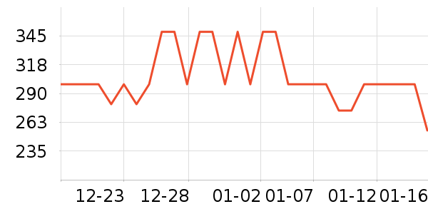 ˹����Ůʿ����Ь��ʷ�۸�