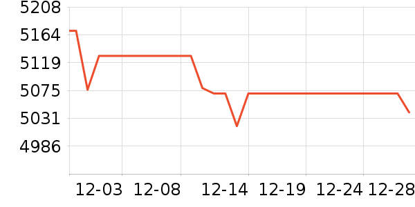 ����Һ�׾���ʷ�۸�