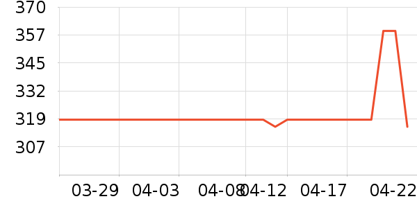 �Ϳ��˶�Ь��ʷ�۸�