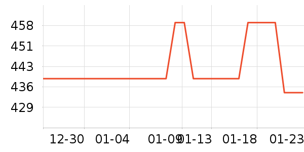 ־�����õ�����ʷ�۸�