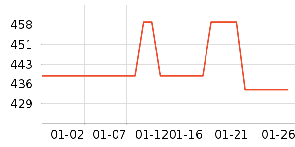 ־�����õ�����ʷ�۸�