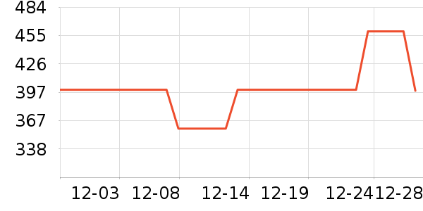 ־�����õ�����ʷ�۸�