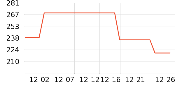 ����˯��/�Ҿӷ���װ��ʷ�۸�