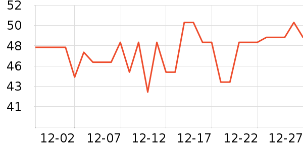 ��ֻ��������Ʒ��ʷ�۸�