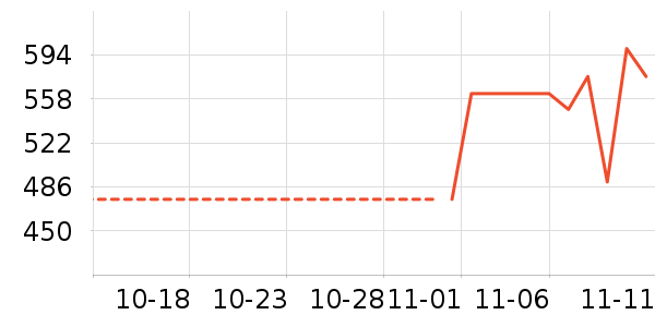 С����ʷ�۸�