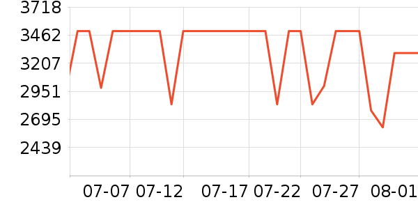 С���ֻ���ʷ�۸�