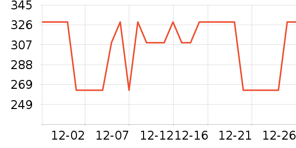 ��ħʦ���±���ʷ�۸�