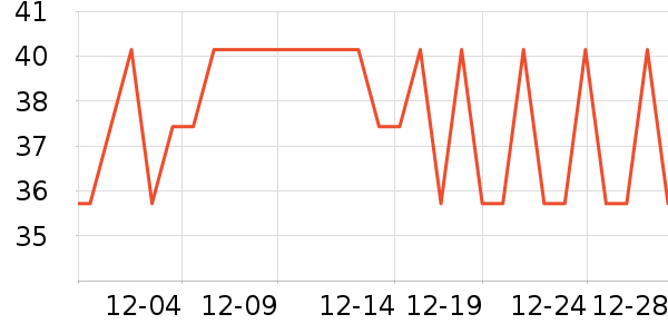 ������Ʒ�ľ���ʷ�۸�