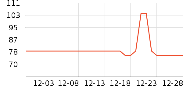 �λ���������ʷ�۸�