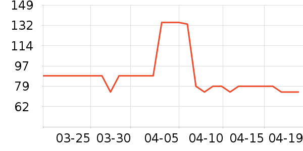 �λ���������ʷ�۸�