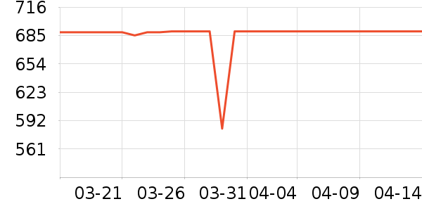 �ڽ�AOC��ʾ����ʷ�۸�