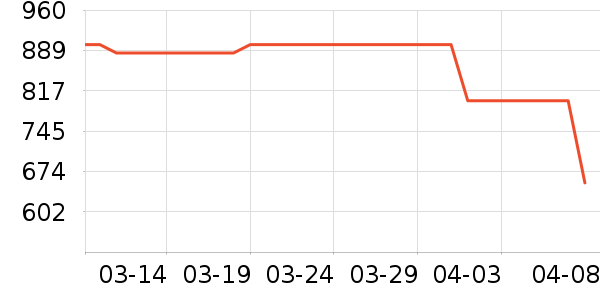 ̹�������޷���ʷ�۸�