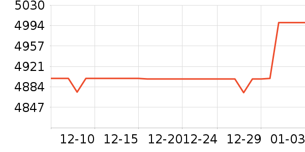 ���������Ϸ�豸��ʷ�۸�