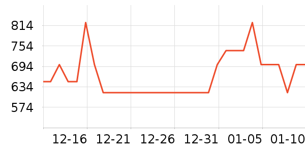 TCL��������ʷ�۸�