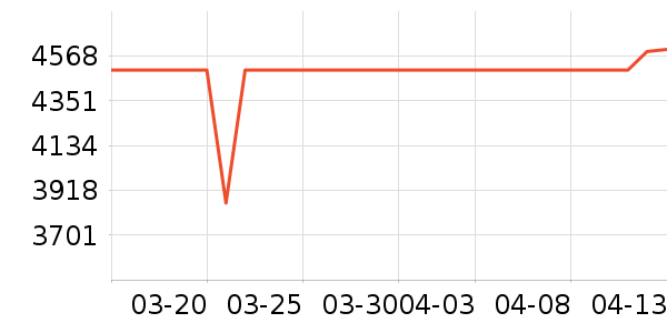 ������ʾ����ʷ�۸�