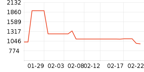 ��������ά����ʷ�۸�