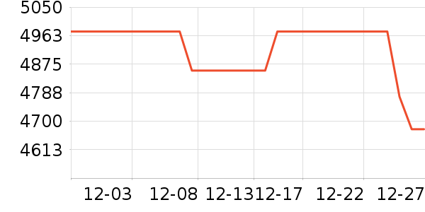 ��������Ʒ�����ʷ�۸�