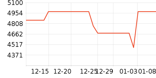 ��������Ʒ�����ʷ�۸�