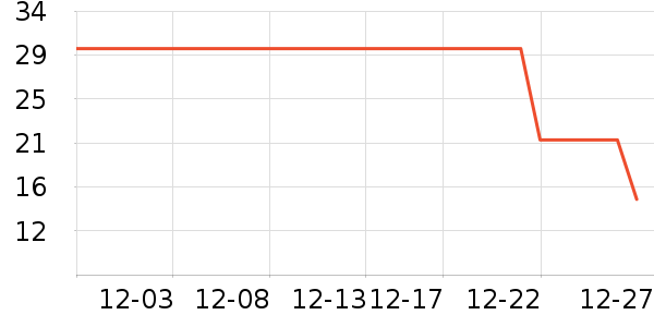 ���Ȼ������ʷ�۸�