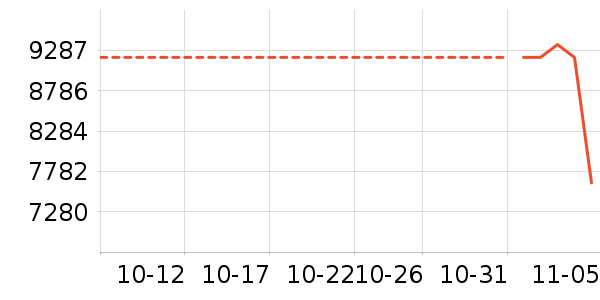 �����ʷ�۸�