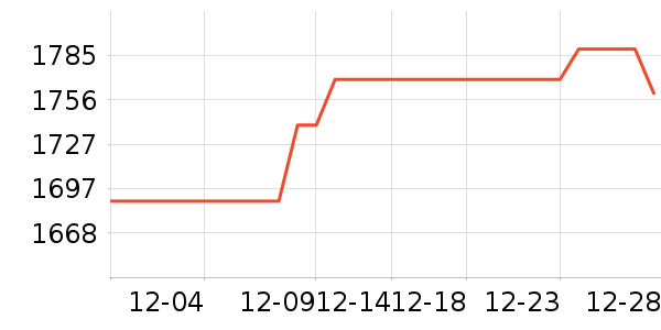 ƻ������������ʷ�۸�