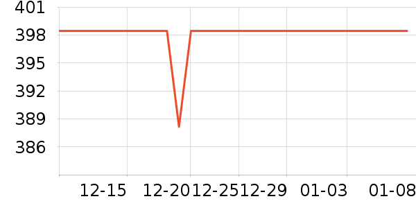 �ж�����Ůʽ��װ/��װ��ʷ�۸�