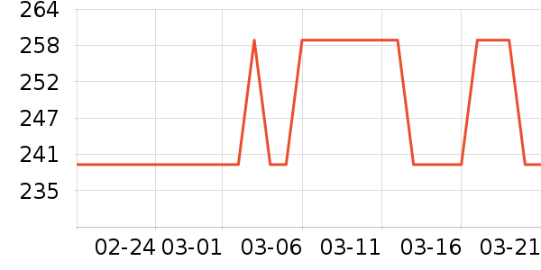 ����·����/è/���������ʷ�۸�