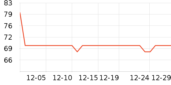 �������챣�º���ʷ�۸�
