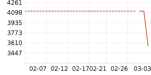 ��ŵ˼��ͥӰԺ��ʷ�۸�