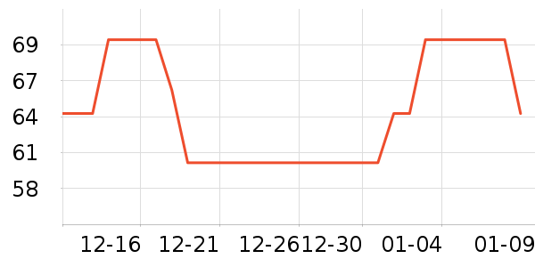 One's Member������ʷ�۸�
