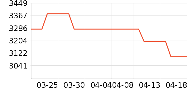 �곞һ���������ʷ�۸�