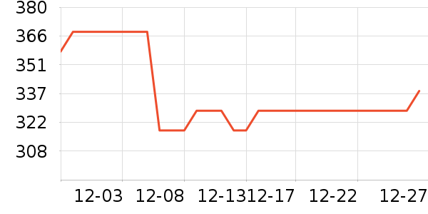 ��Դ������Ůװ��ʷ�۸�