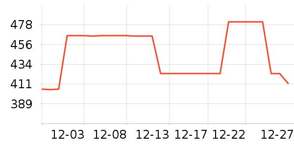 ��Ұ�Ȼ����װ��ʷ�۸�